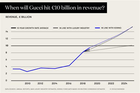 project report on gucci
